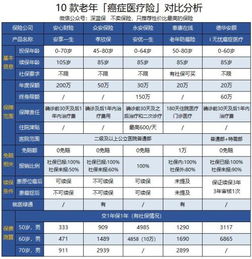 為什么選擇機動車經(jīng)紀(jì)來購買車險？