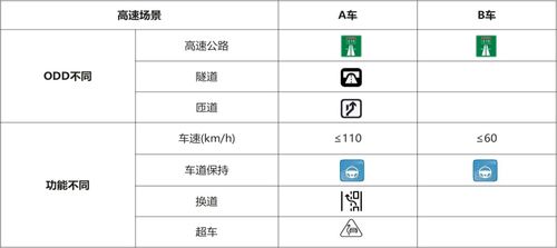 《智能網聯汽車產品測試評價白皮書》正式發(fā)布，助力構建高等級自動駕駛評價體系