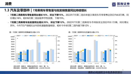 汽車銷量持續(xù)修復，大宗商品價格降溫——行業(yè)景氣跟蹤雙周報系列