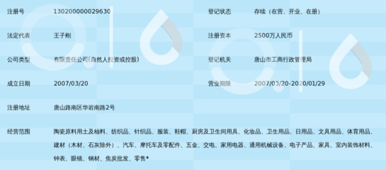 唐山市聚美商貿(mào) 日用百貨商貿(mào)領(lǐng)域的可靠伙伴